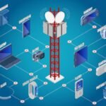 Your New Dish Network Satellite Receiver – What Is It?