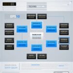 Sitemaps 101 – Benefits of and Tips on Designing a Sitemap