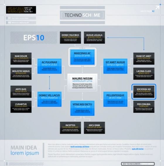 Sitemaps 101 – Benefits of and Tips on Designing a Sitemap