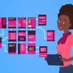 Mapping Your Way to a Good HTML Site Map