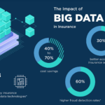 The Role of Big Data in Business and Industry