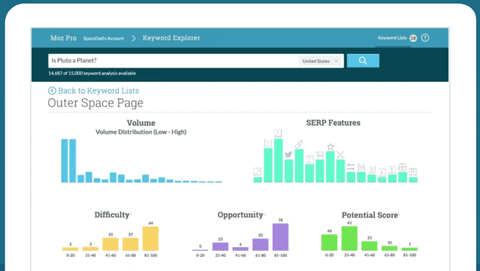 How to Optimize Your Website For Search Engines
