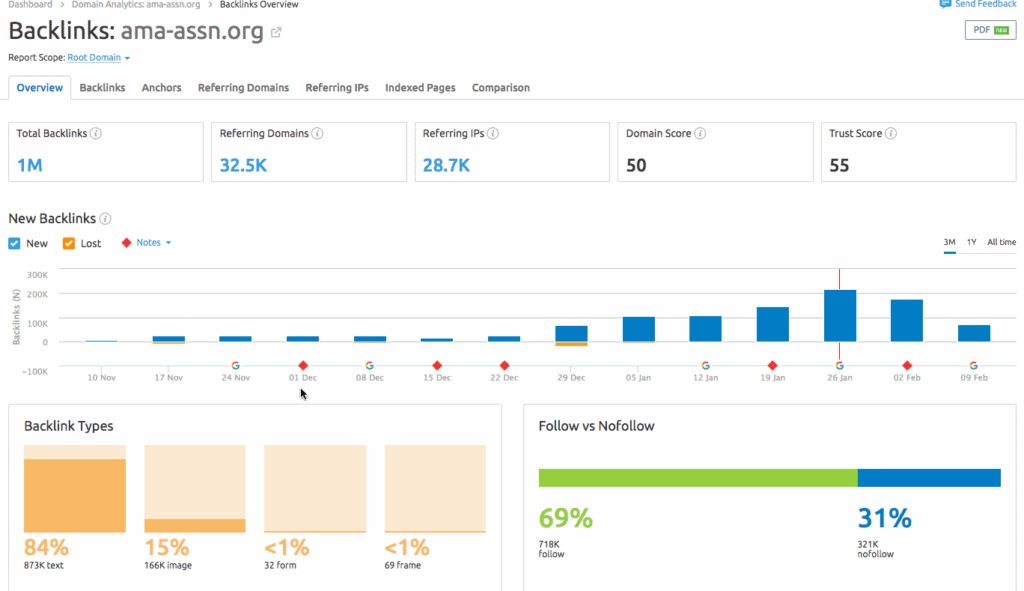 Top 10 Free SEO Tools Every Blogger Should Use