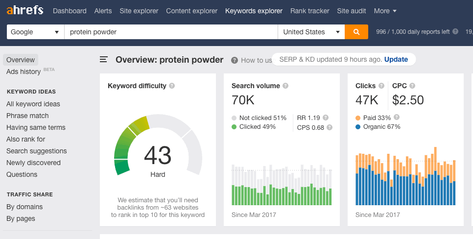Top 10 Free SEO Tools Every Blogger Should Use
