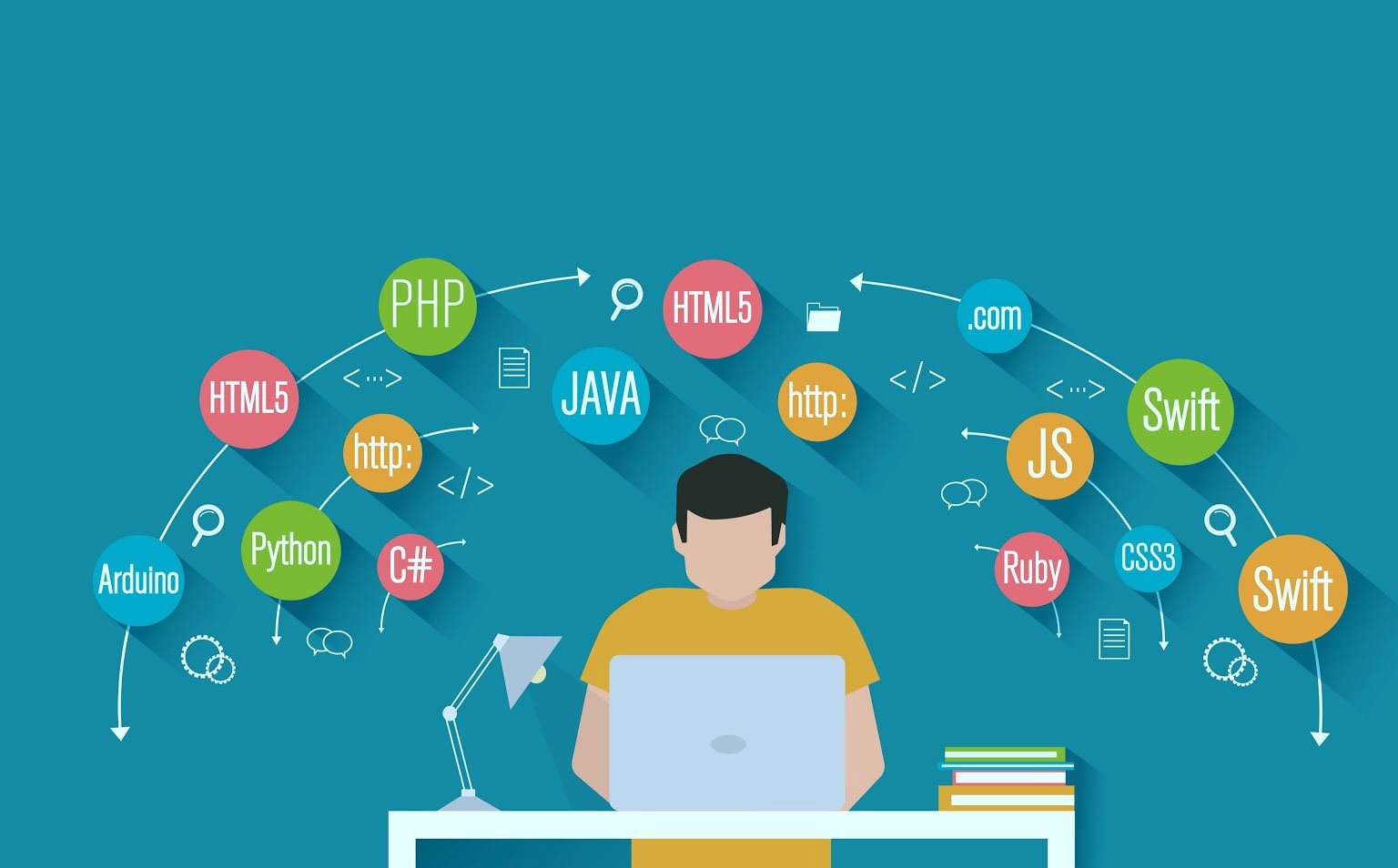The best programming languages for beginners to learn