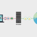 The benefits of using a VPN for online privacy