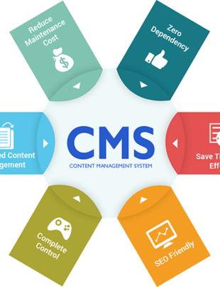 The Benefits Of Using A Content Management System For Your Website